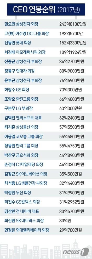 본문 이미지 - ⓒ News1 이은주 디자이너