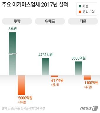 본문 이미지 - ⓒ News1 이은주 디자이너