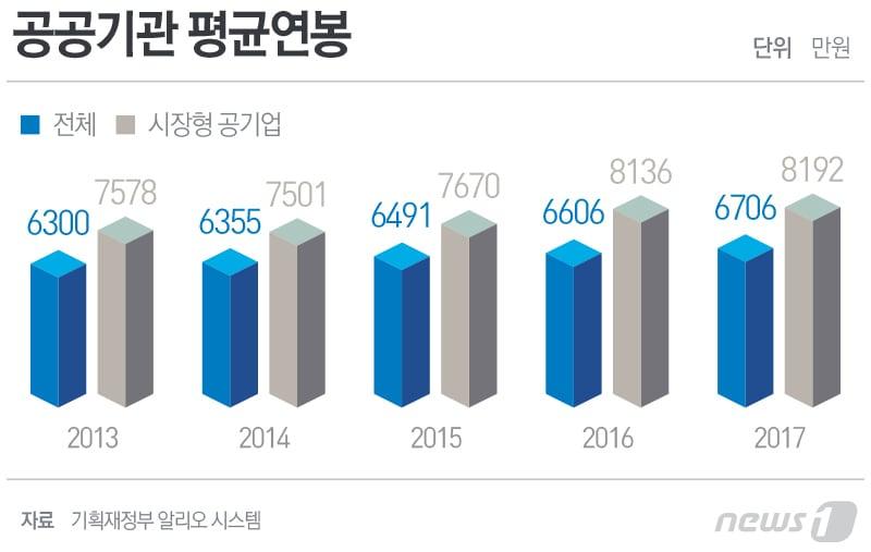 본문 이미지 - ⓒ News1 최진모 디자이너