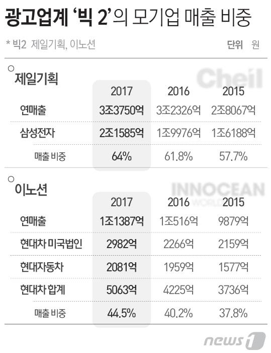 본문 이미지 - ⓒ News1 최진모 디자이너