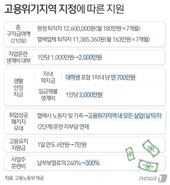 본문 이미지 - ⓒ News1 최수아 디자이너