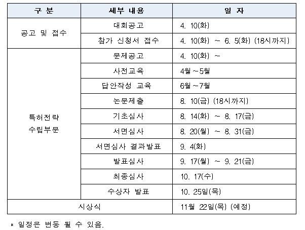 본문 이미지 - '캠퍼스 특허전략 유니버시아드'  주요 일정ⓒ News1