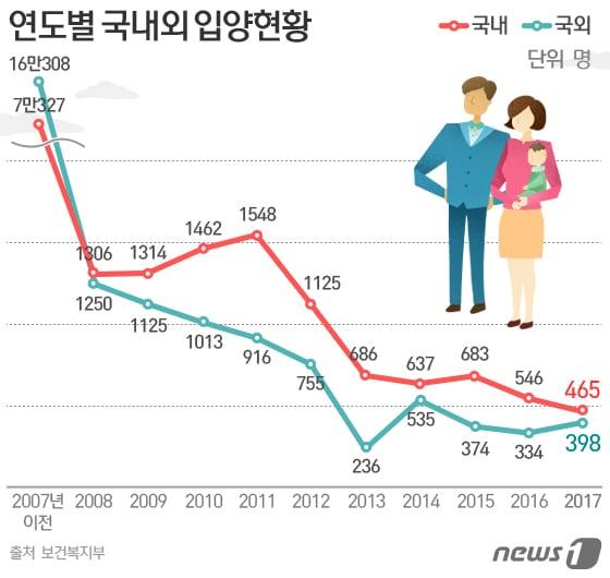 본문 이미지 - ⓒ News1 이은주 디자이너
