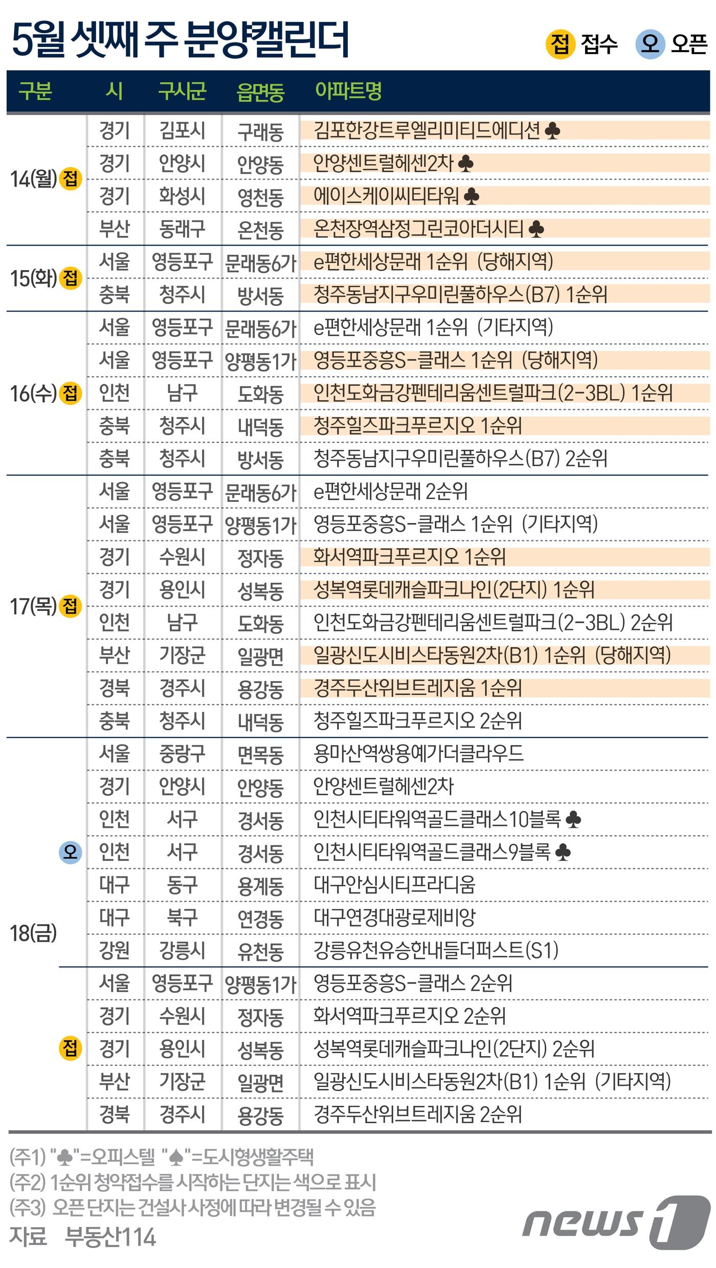 본문 이미지 - ⓒ News1 최수아 디자이너