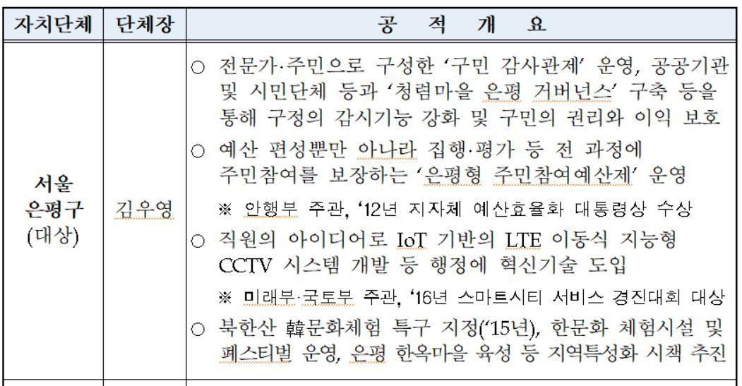 본문 이미지 - 서울 은평구가 '제10회 다산목민대상' 대통령상을 수상했다. (행정안전부 제공). ⓒ News1
