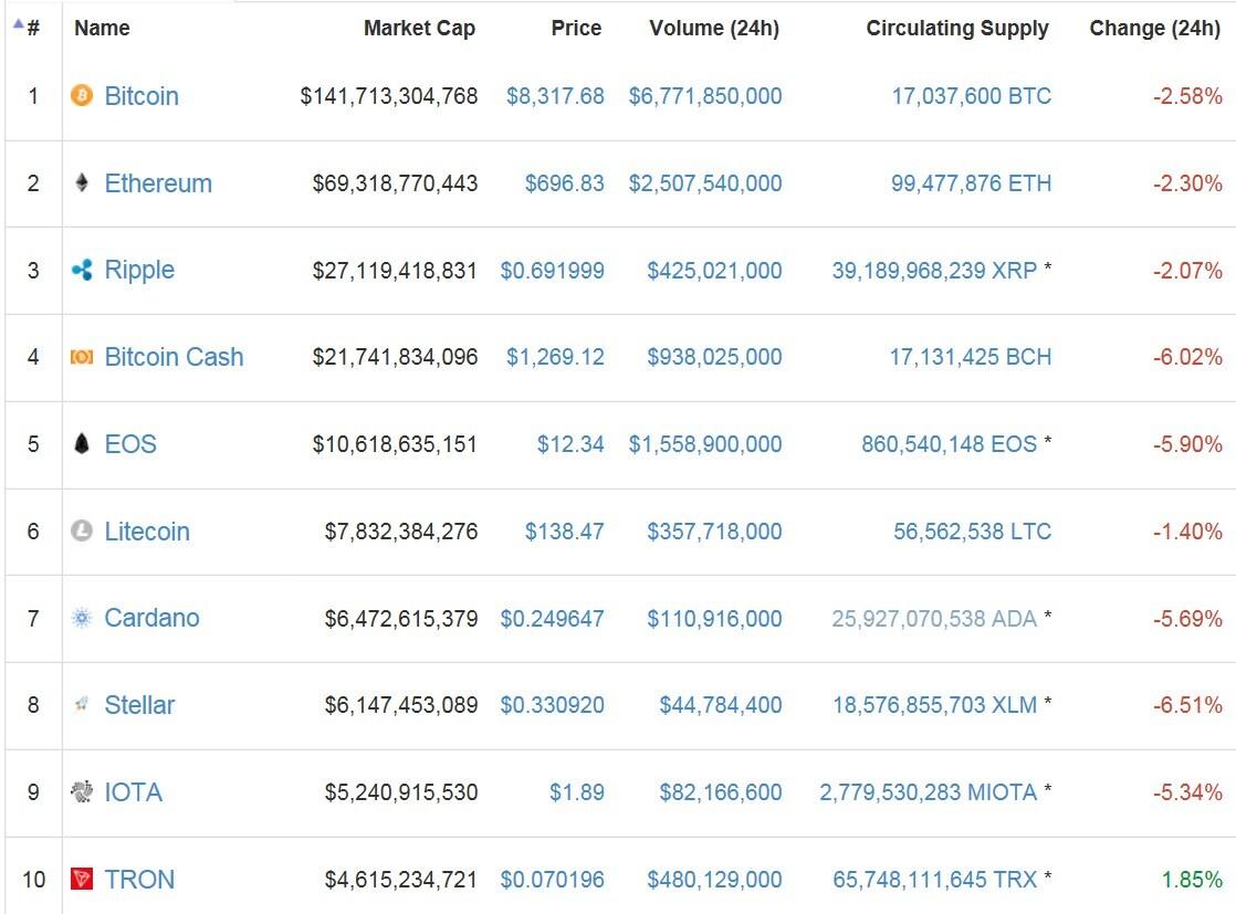 본문 이미지 - 코인마켓캡 갈무리