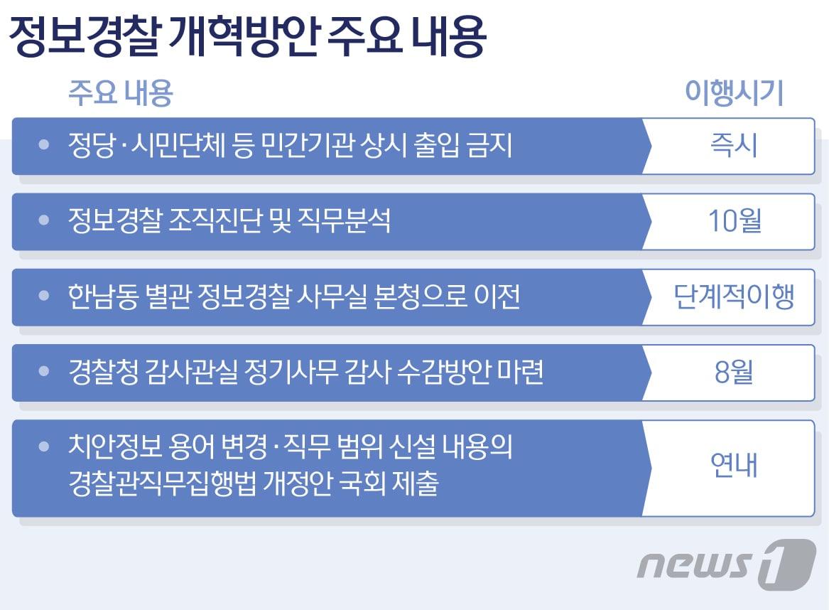 본문 이미지 - ⓒ News1 DB