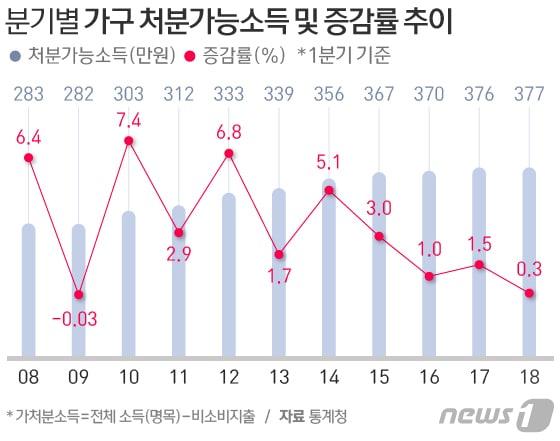 본문 이미지 - ⓒ News1 방은영 디자이너