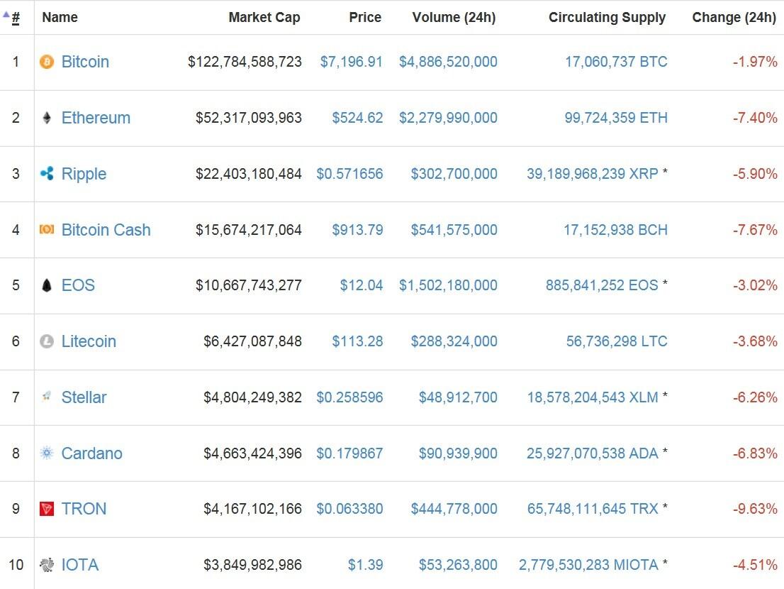 본문 이미지 - 코인마켓캡 갈무리