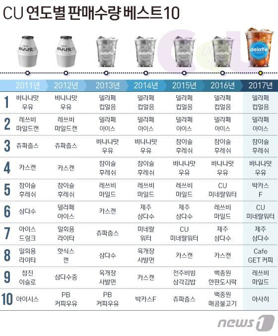 본문 이미지 - ⓒ News1 방은영 디자이너