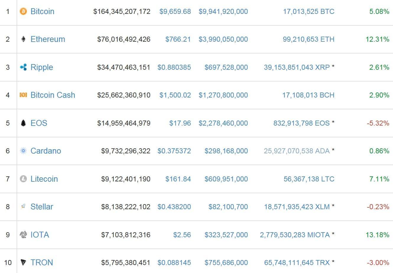 본문 이미지 - 코인마켓캡 갈무리