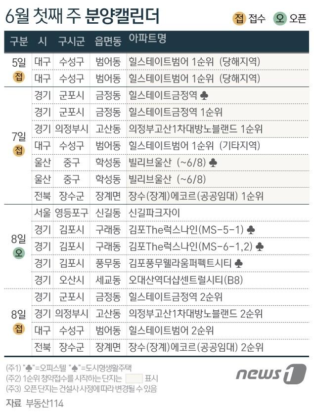 본문 이미지 - ⓒ News1 방은영 디자이너