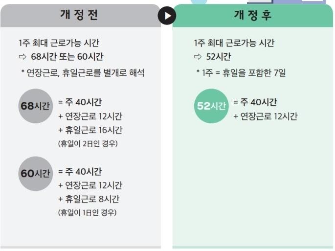 본문 이미지 - 노동시간 단축 가이드라인 ⓒ News1