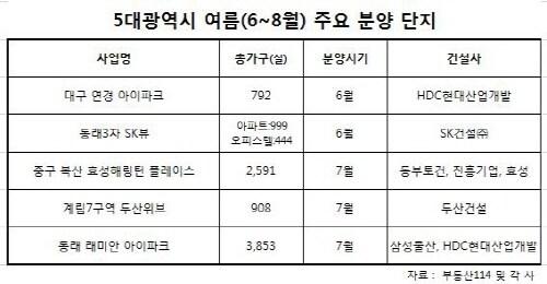 본문 이미지 - ⓒ News1