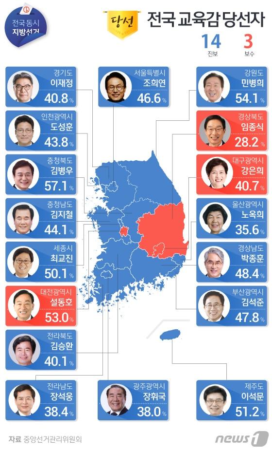 본문 이미지 - ⓒ News1 김일환 디자이너
