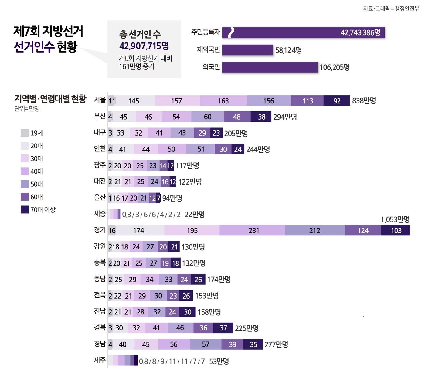 본문 이미지 - (행정안전부 제공). ⓒ News1
