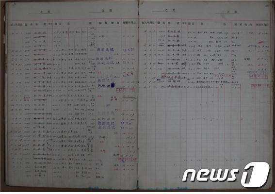 본문 이미지 - 국가기록원이 공개한 고 김광렬 선생의 소장 자료. (국가기록원 제공). ⓒ News1