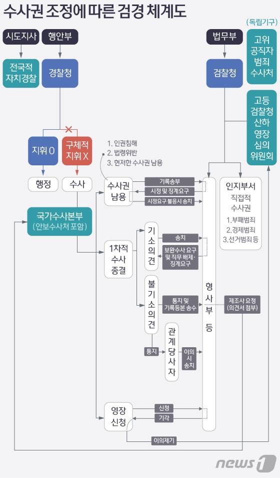 본문 이미지 - ⓒ News1 방은영 디자이너