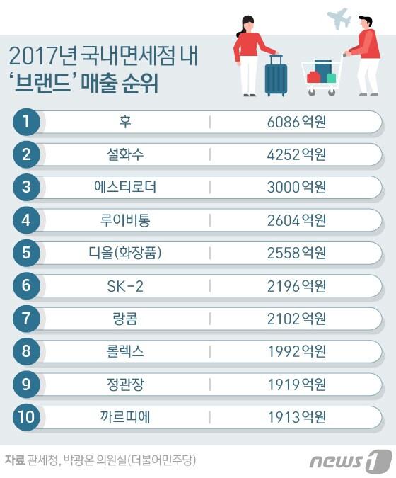 본문 이미지 - ⓒ News1 방은영 디자이너