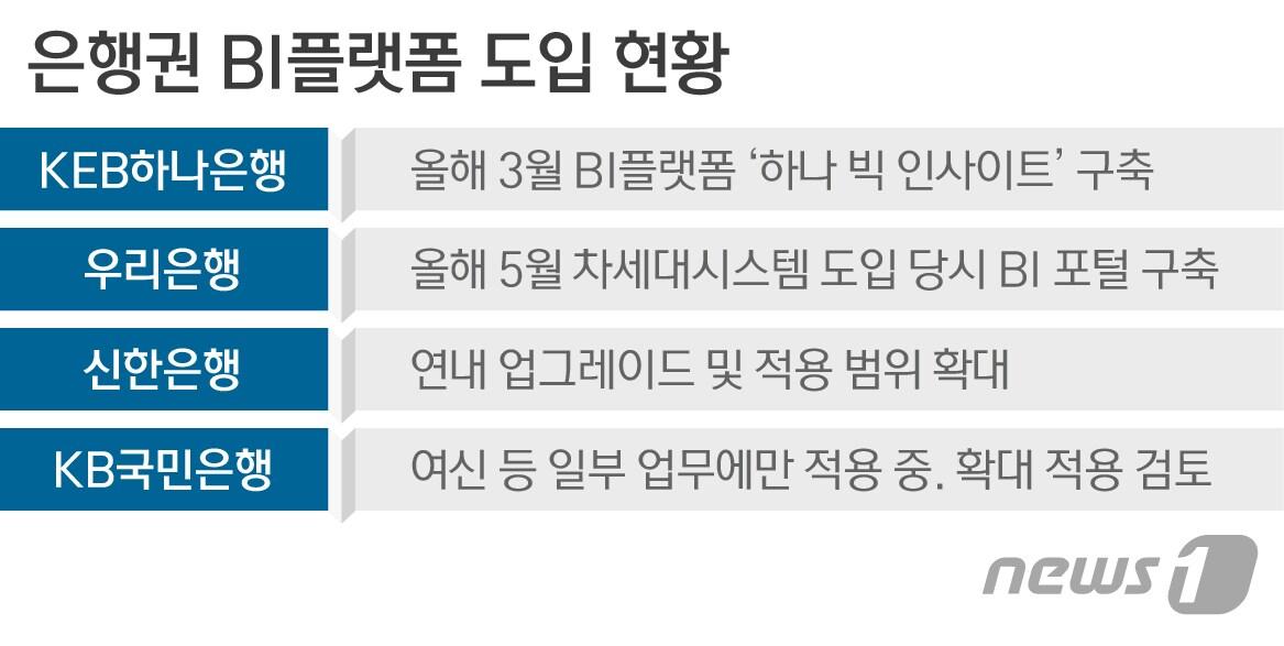 본문 이미지 - ⓒ News1 이은주 디자이너