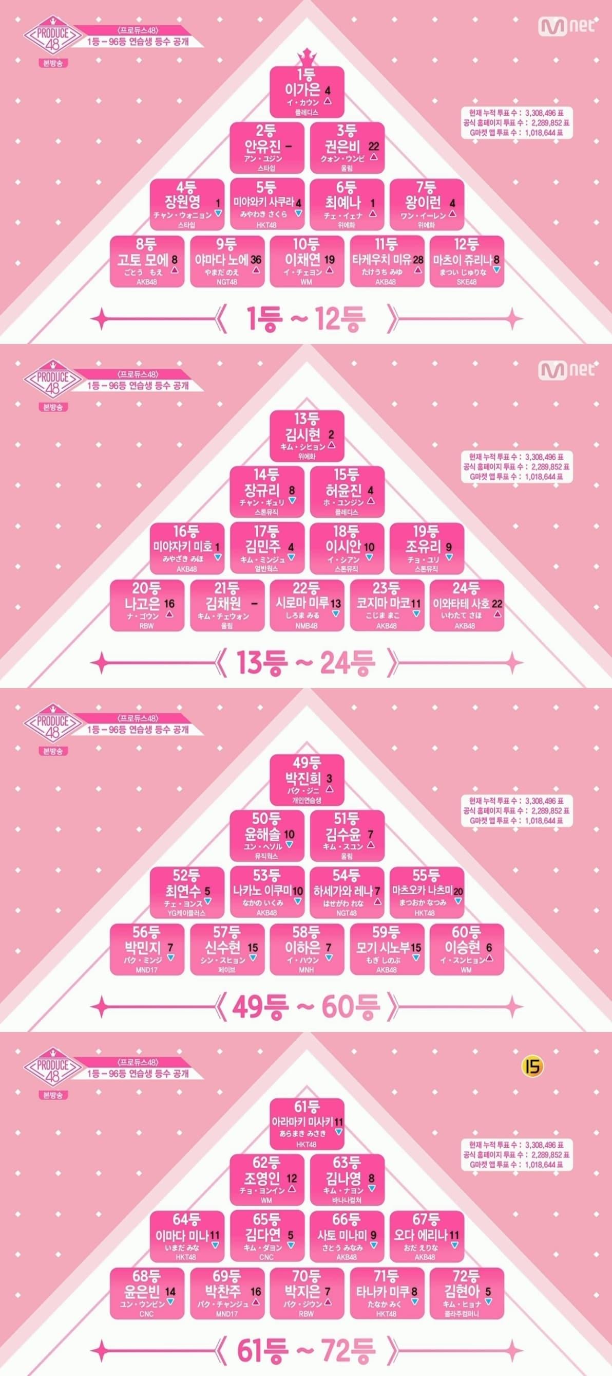 본문 이미지 - ⓒ News1