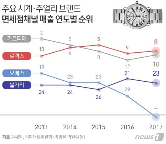 본문 이미지 - ⓒ News1 방은영 디자이너