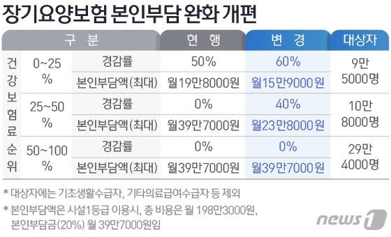 본문 이미지 - ⓒ News1 방은영 디자이너