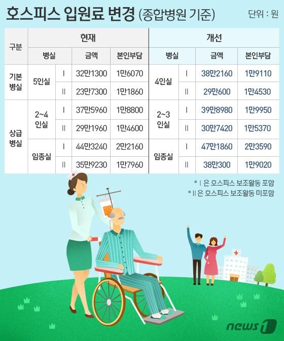 본문 이미지 - ⓒ News1 이은주 디자이너