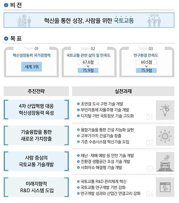 본문 이미지 - 국토교통부 제공ⓒ News1