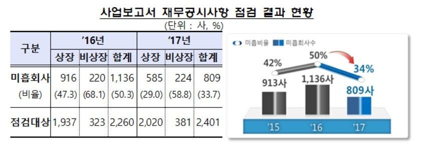 본문 이미지 - (금융감독원 제공) ⓒ News1