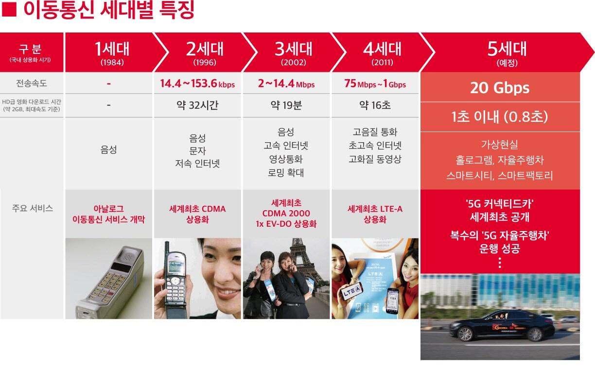 본문 이미지 - (SK텔레콤 제공)ⓒ News1