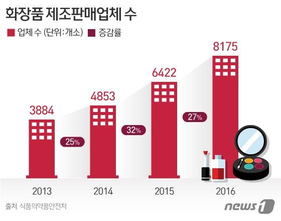 본문 이미지 - ⓒ News1 이은주 디자이너