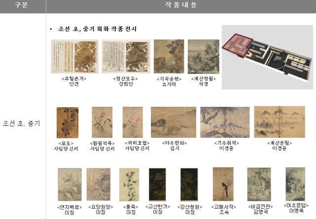 본문 이미지 - 간송미술관에 소장된 조선 초.중기의 작품들(대구시 제공)ⓒ News1