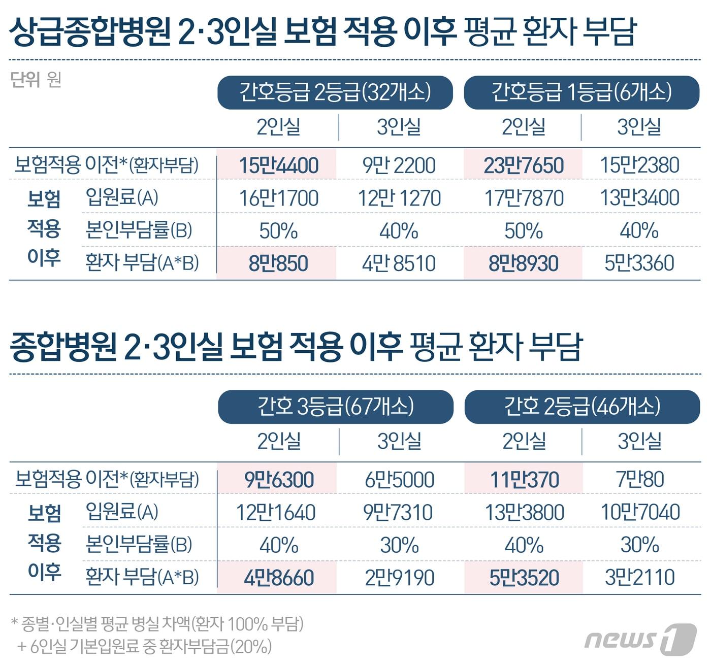 본문 이미지 - ⓒ News1 최수아 디자이너