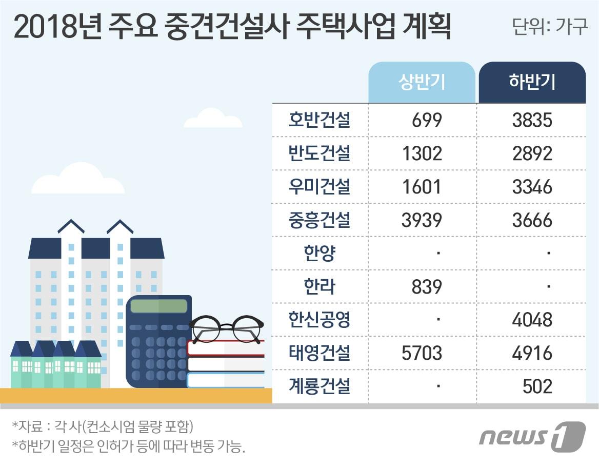 본문 이미지 - ⓒ News1 이은주 디자이너