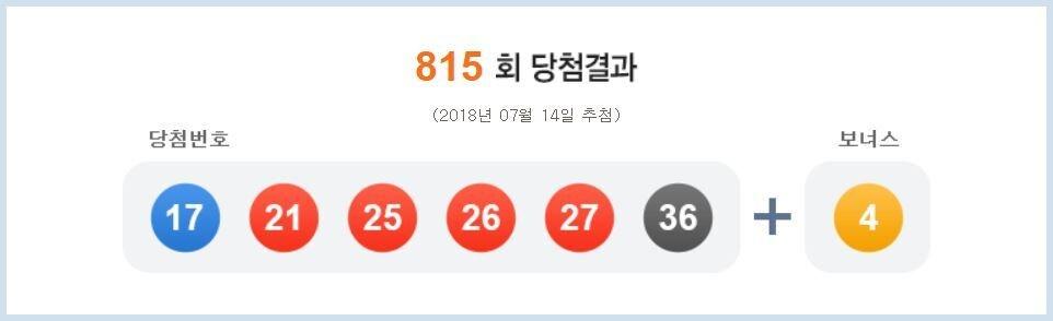 본문 이미지 - (나눔로또 제공)ⓒ News1