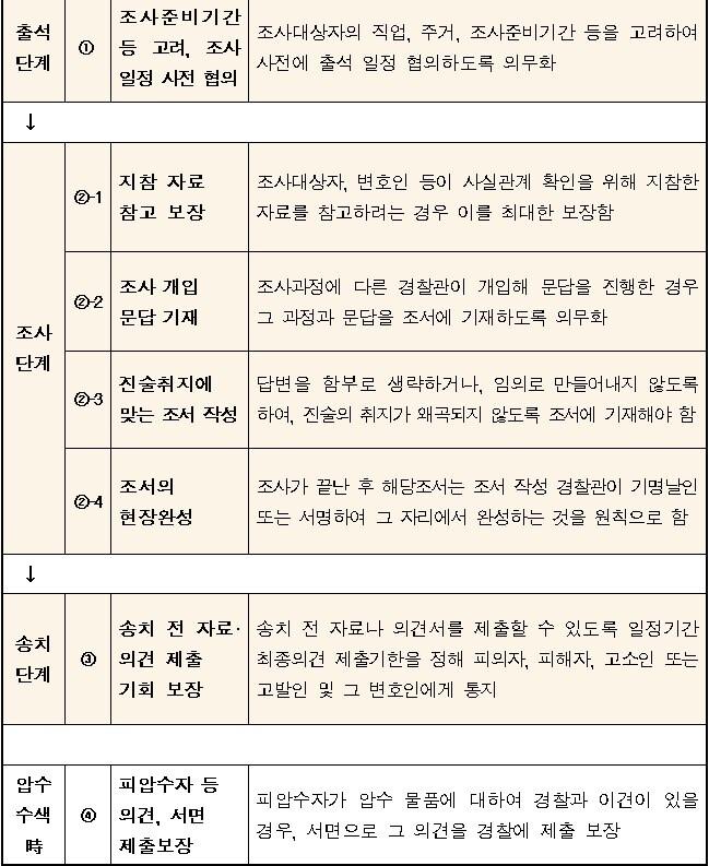 본문 이미지 - ⓒ News1