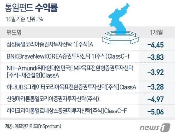 본문 이미지 - ⓒ News1 김일환 디자이너