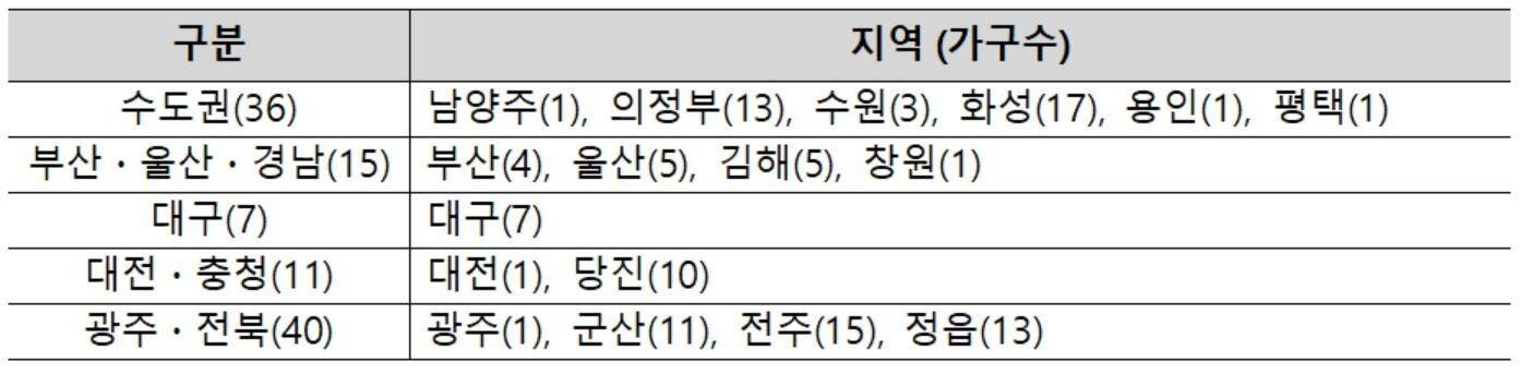 본문 이미지 - ⓒ News1