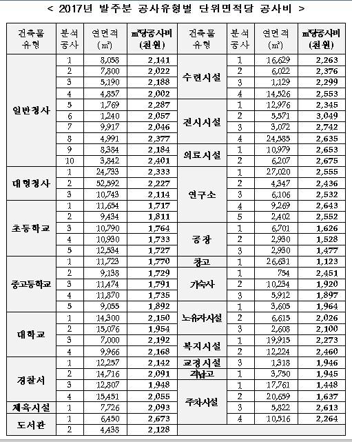 본문 이미지 - ⓒ News1