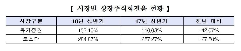 본문 이미지 - 제공 = 한국거래소. ⓒ News1