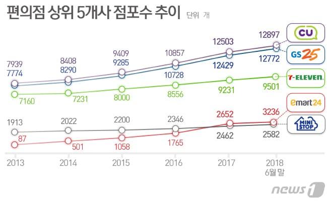 본문 이미지 - ⓒ News1 최수아 디자이너