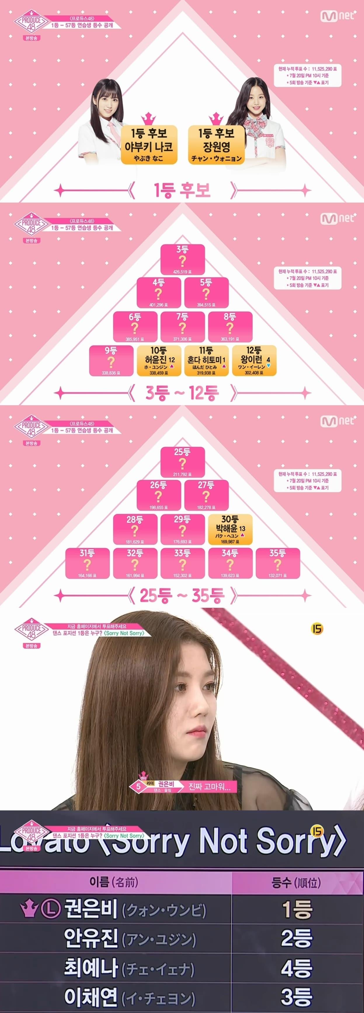 본문 이미지 - Mnet '프로듀스48' 캡처ⓒ News1