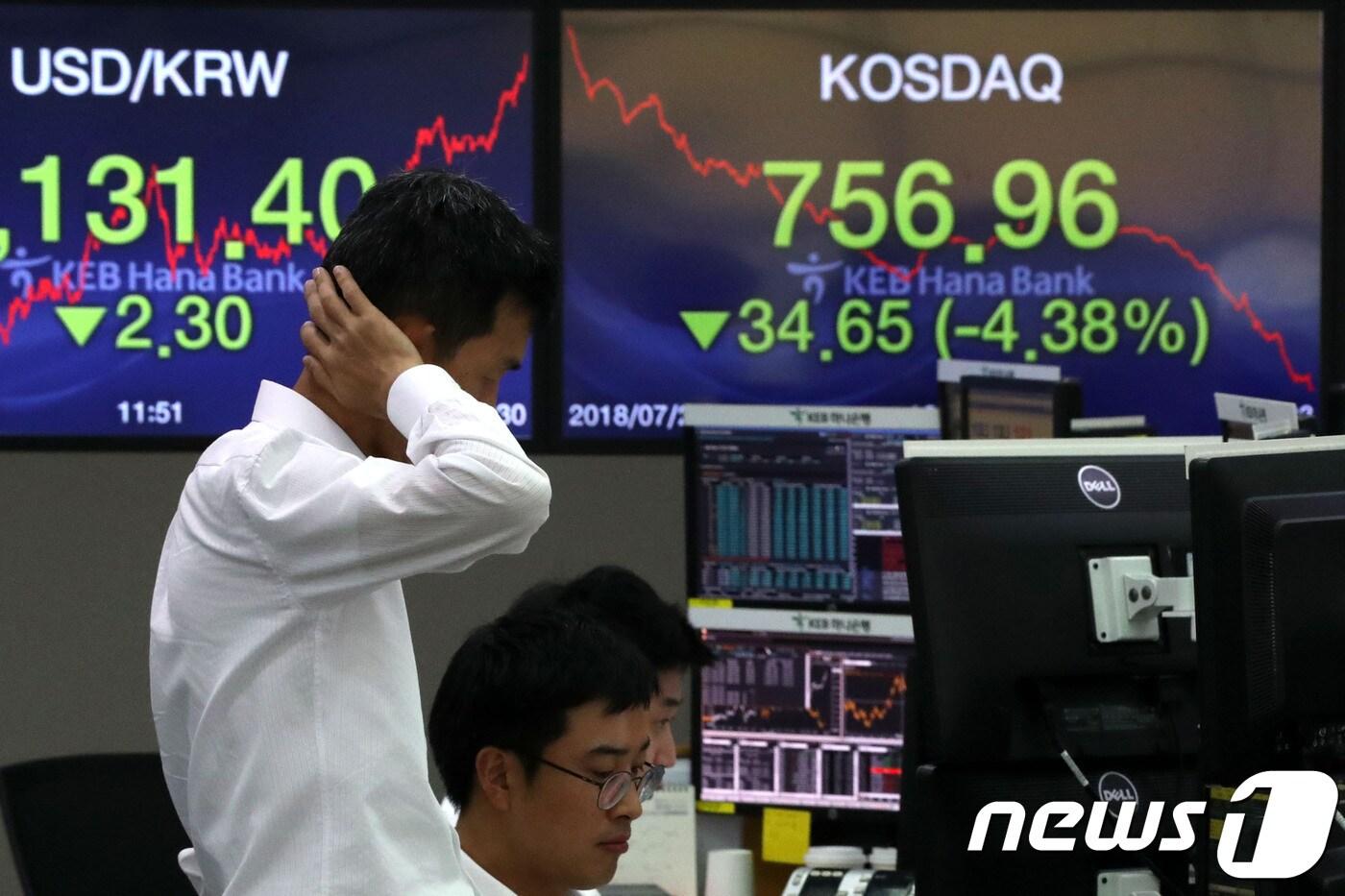 본문 이미지 - 코스피지수와 코스닥지수가 동반 하락한 23일 오후 서울 중구 명동 KEB하나은행 딜링룸 전광판에 코스닥지수가 전일대비 34.65포인트(4.38%) 내린 756.96을 나타내고 있다.2018.7.23/뉴스1 ⓒ News1 이광호 기자