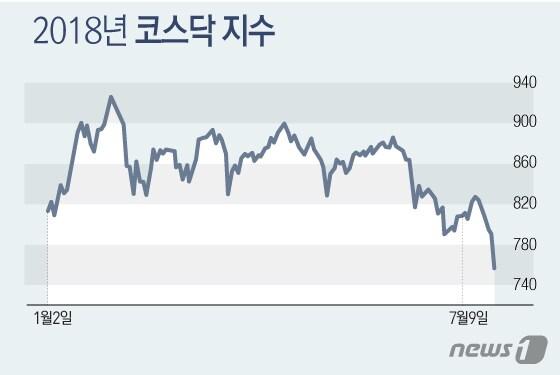 본문 이미지 - ⓒ News1 김일환 디자이너