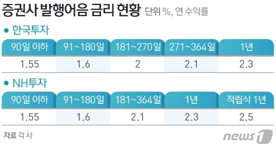 본문 이미지 - ⓒ News1 방은영 디자이너