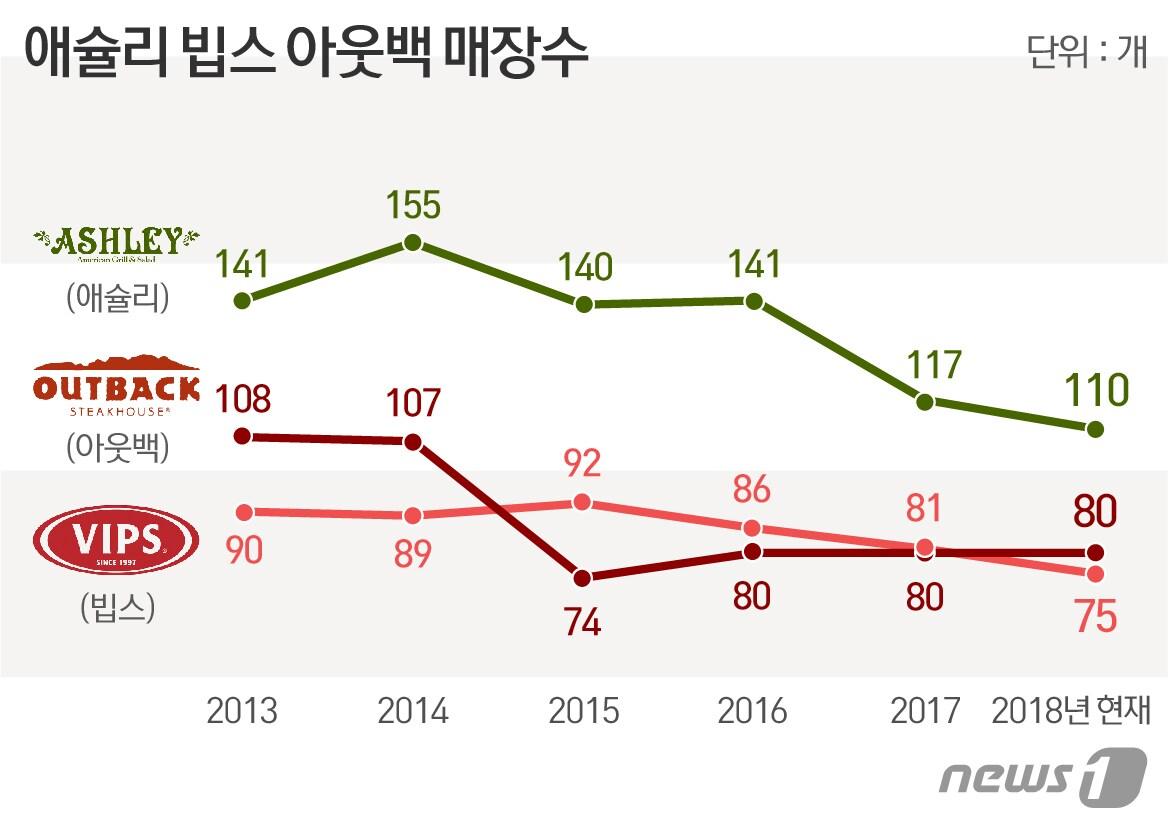 본문 이미지 - ⓒ News1 이은주 디자이너