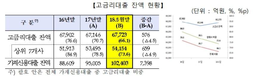 본문 이미지 - (금융감독원 제공) ⓒ News1