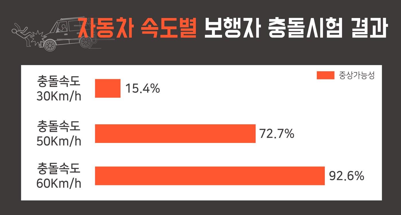 본문 이미지 - 교통안전공단 제공ⓒ News1