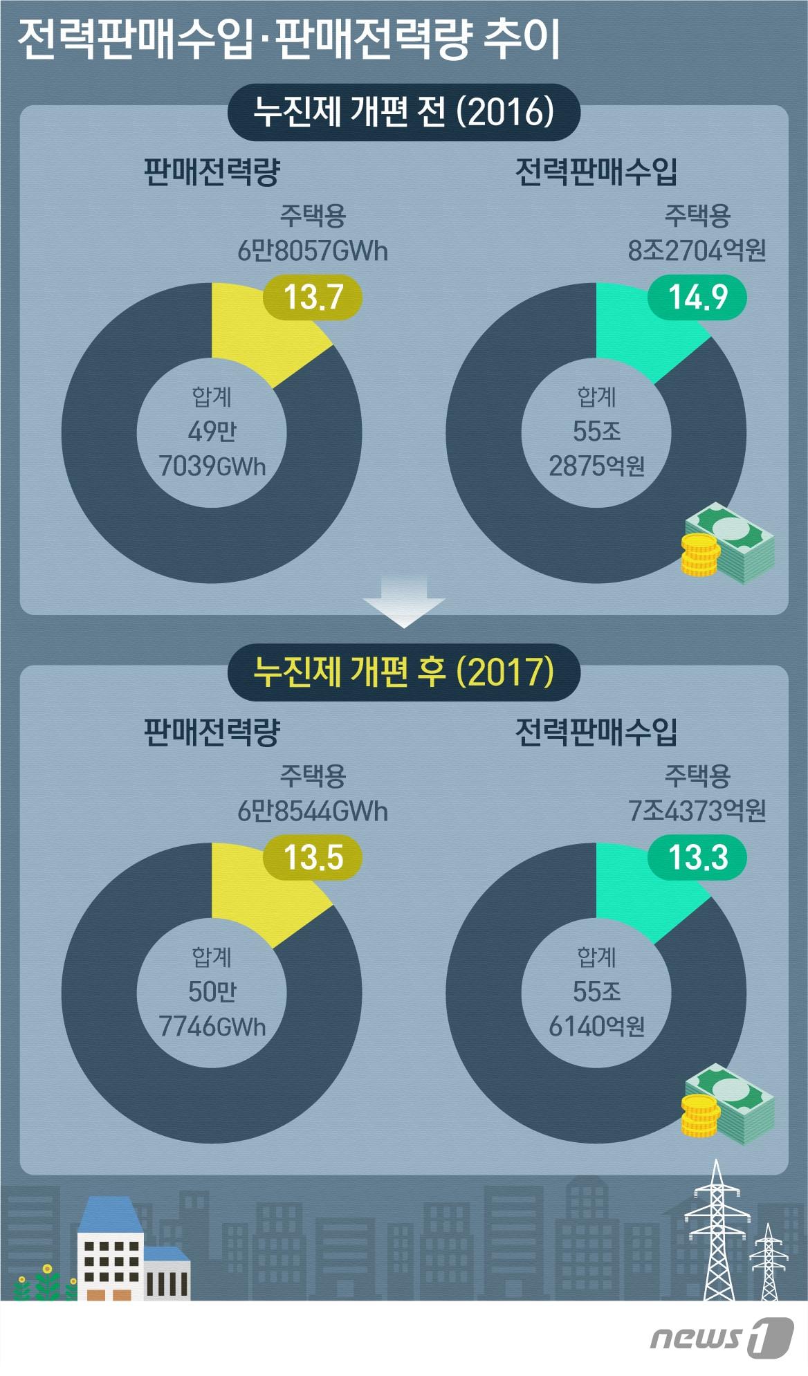 본문 이미지 - ⓒ News1 이은주 디자이너